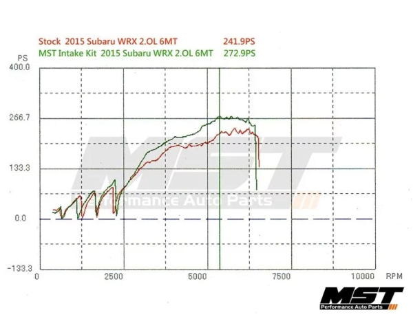 Aspirazione Diretta 2015+ Subaru Wrx 2.0L Cold Air Intake - MST Performance - immagine 2