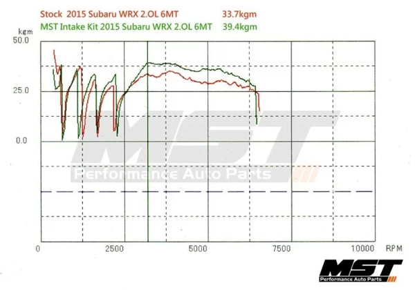 Aspirazione Diretta 2015+ Subaru Wrx 2.0L Cold Air Intake - MST Performance - immagine 3