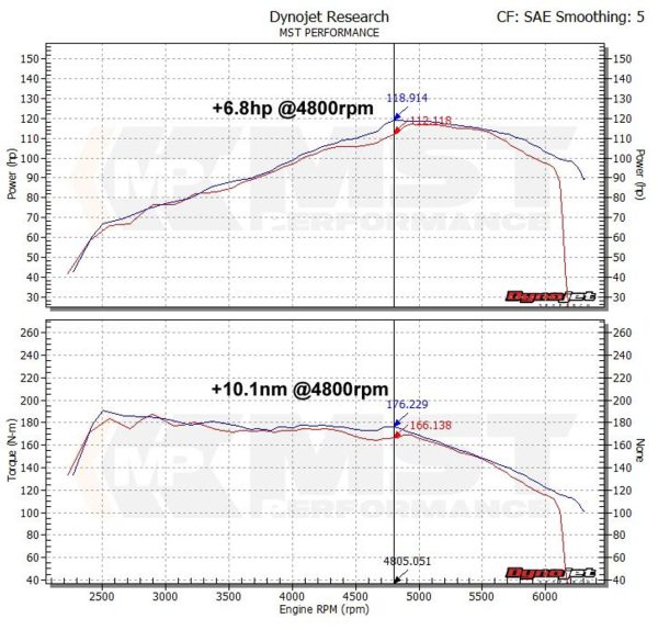 Aspirazione Diretta MST Performance Induction Kit 1.2 1.4 TSI TFSI EA111 Golf MK5 MK6, Scirocco - Single Turbo - immagine 4