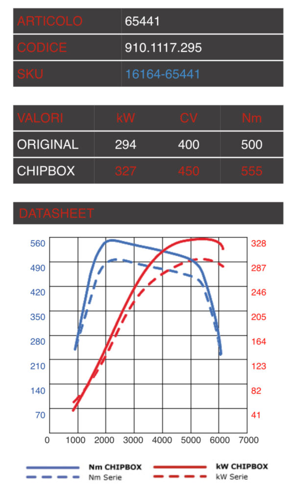 Centralina Aggiuntiva - Modulo Aggiuntivo Audi RS3 8Y / RSQ3 F3 - Tuning ChipBox Connect Seletron - immagine 3