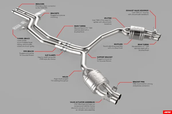 Scarico Sportivo Audi RS6 C7 / RS7 C7 - Catback Exhaust System - immagine 3