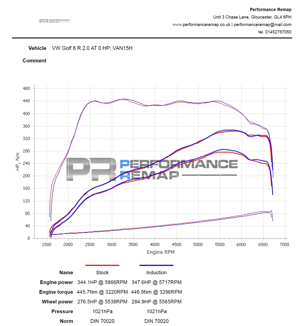 Aspirazione diretta aperta Foam Polo AW GTI / Golf 7 8 GTI / Golf 7 8 R / S3 8V 8Y / TT 8S / Cupra Leon Formentor 1.8T-2.0T EA888.3 EA888.4 - Forge Motorsport - immagine 5