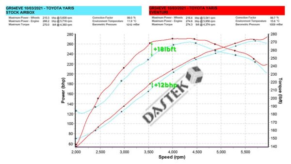 Aspirazione carbonio opaco Toyota Yaris GR - Eventuri Carbon Fiber Intake Matte Finish - immagine 5