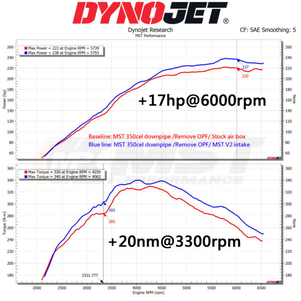 Aspirazione Diretta chiusa Toyota Yaris GR 1.6 - Mst Performance Air Intake - immagine 8