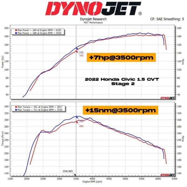 Aspirazione Diretta Honda Civic 2022-2024 11th 1.5T - MST Performance Intake (HD-CI1502) - immagine 7