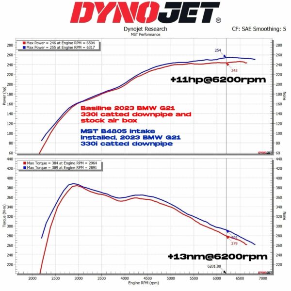 Aspirazione Diretta BMW 2.0T B48 220i 230i G42 / 320i 330i 420i 430i G20 G21 G22 G23 G26 MST Performance -BW-B4802 - immagine 8