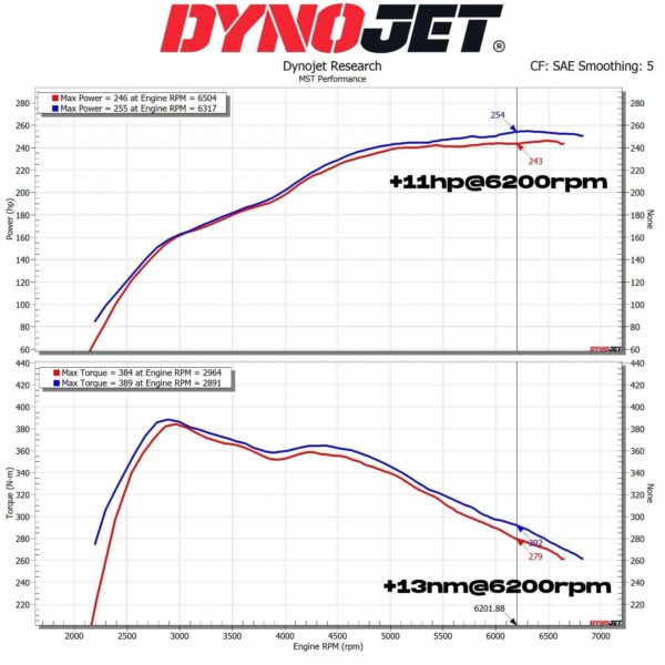 Aspirazione Diretta BMW Z4 G29 20i 30i / Toyota Supra A90 MK5 2.0T B48 - MST Air Intake - immagine 10