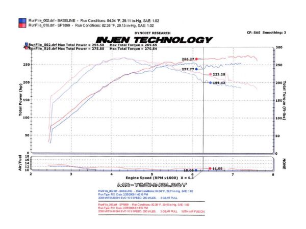 Aspirazione Diretta aperta Mitsubishi Lancer Evo x 10 - Injen SP Short Ram Intake Kit - immagine 4