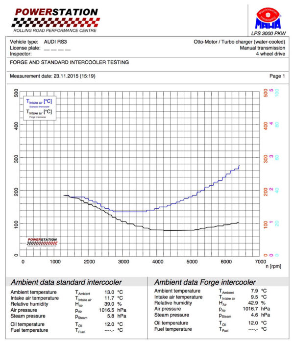 Intercooler Maggiorato Audi RSQ3 F3 400cv - Forge Motorsport - immagine 6