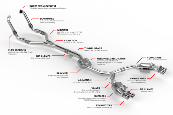 Scarico Sportivo Audi S4 B9 / S5 F5 - APR Catback Exhaust System - immagine 2