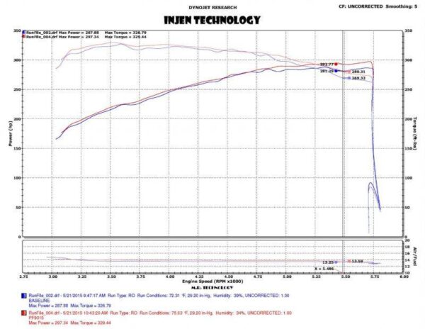 Aspirazione Diretta Ford F-150 / Raptor / Lincoln Navigator V6 2.7 / 3.5  - Injen cold air Intake - immagine 3
