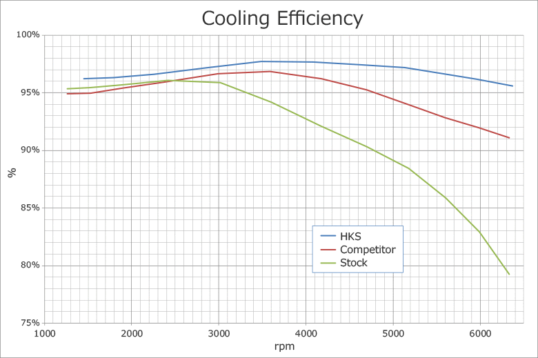 Intercooler maggiorato Suzuki Swift Sport ZC33S - HKS - immagine 5