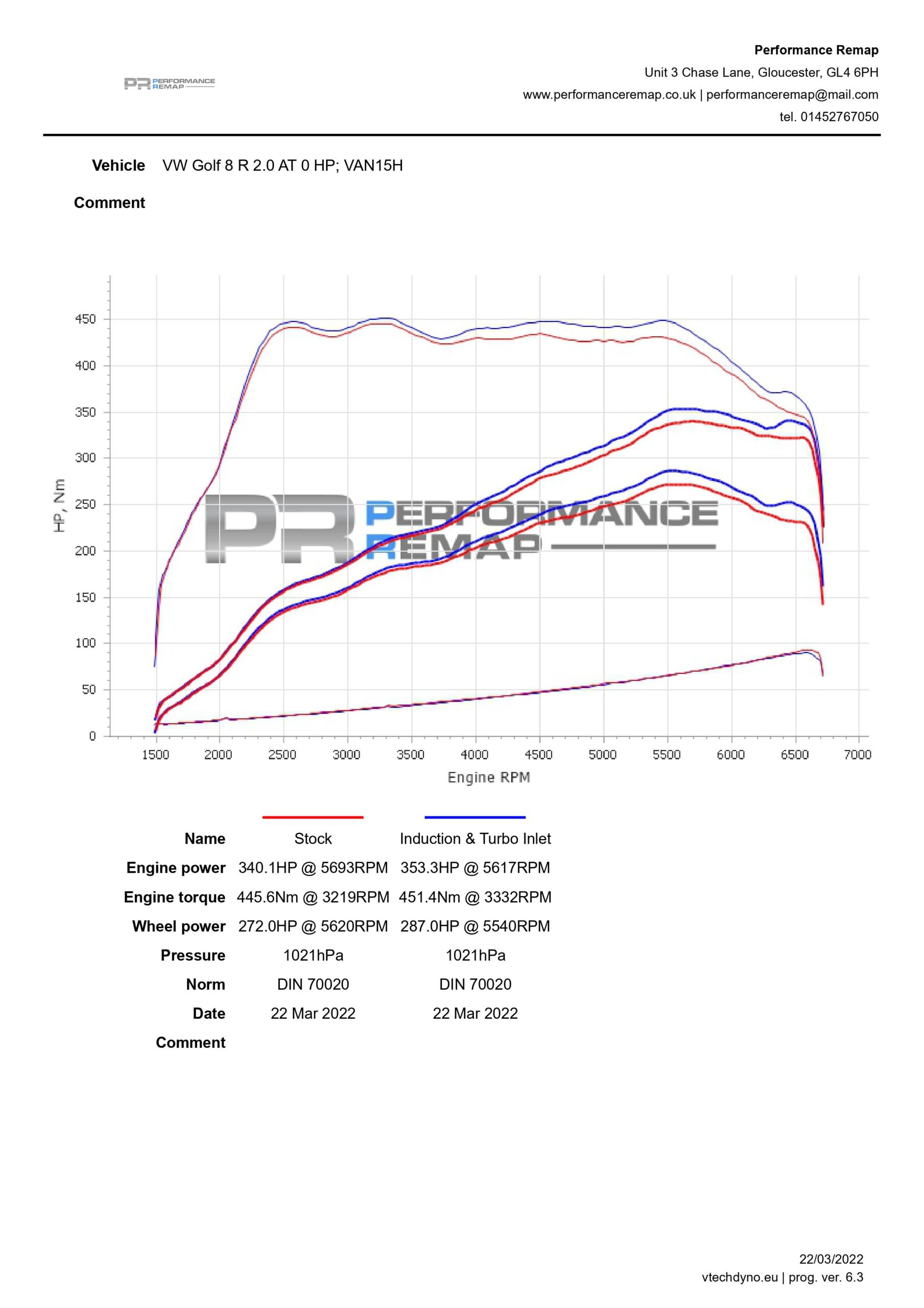 Aspirazione diretta chiusa in carbonio Golf 7 8 GTI / 7R 8R / S3 8V 8Y / TT 8S / Cupra Leon Formentor EA888.3 EA888.4 -Carbon Airbox Intake Forge Motorsport - immagine 7