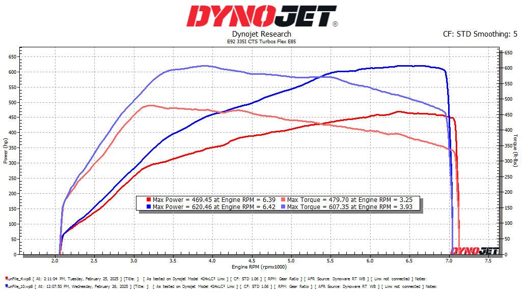Turbine Maggiorate / Turbocompressori CTS Turbo BMW N54 335i/335xi/335is Stage 2+ “RS” Turbo Upgrade - immagine 4