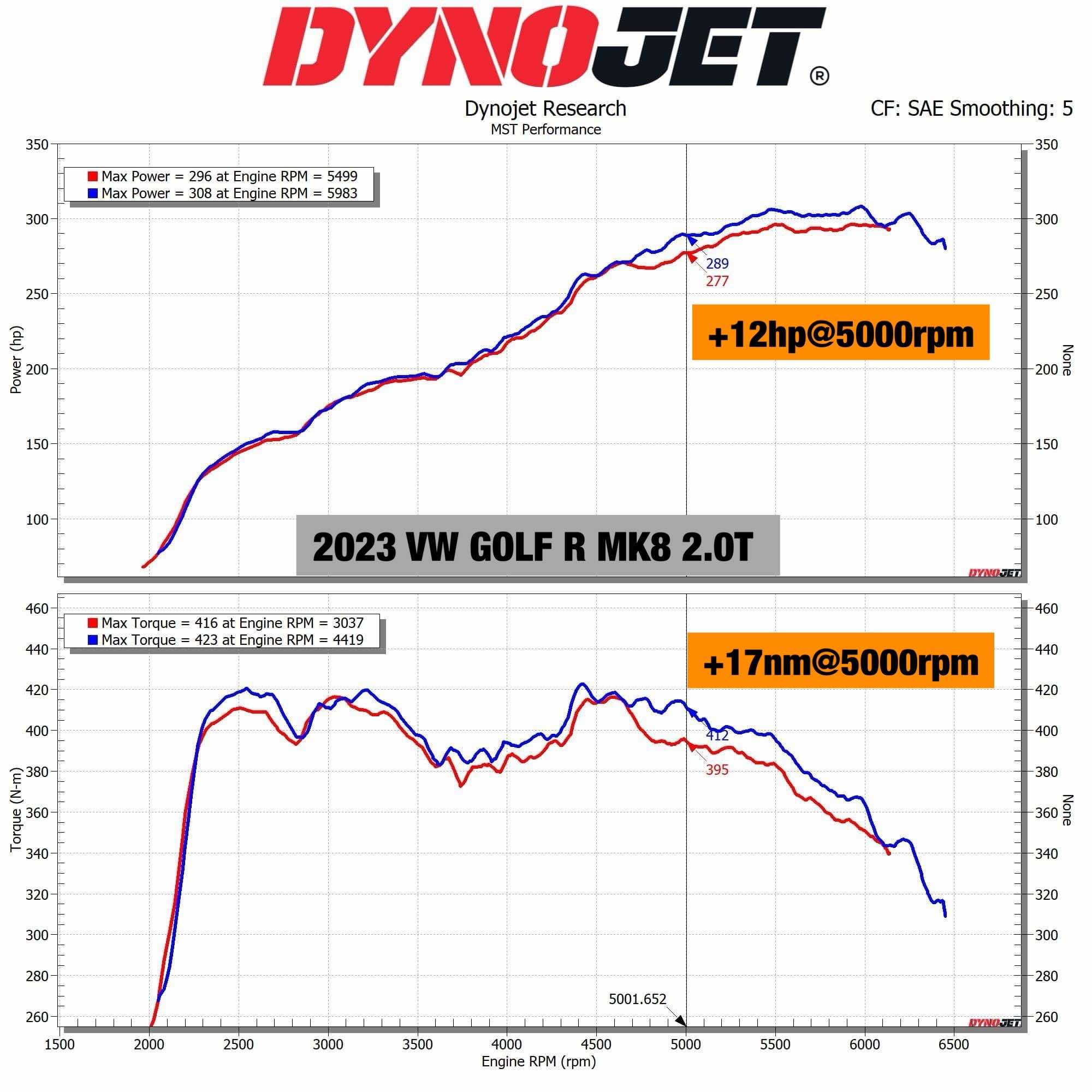 Aspirazione Diretta + Inlet Pipe Golf 7 GTI / Golf 7 R / Leon Cupra / S3 8V / TT 8S - EA888.3- MST Air Intake VW-MK99902V2 - immagine 3