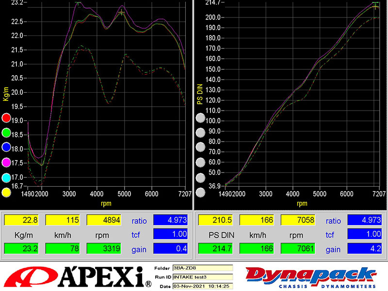 Condotto Aria in Carbonio Toyota GR86 / Subaru BRZ ZD8 – Intake D – Apexi - immagine 5